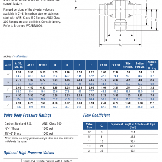 Worcester 3 Way Ball Valve D44   D4 – Pt. Thema Artha Perkasa