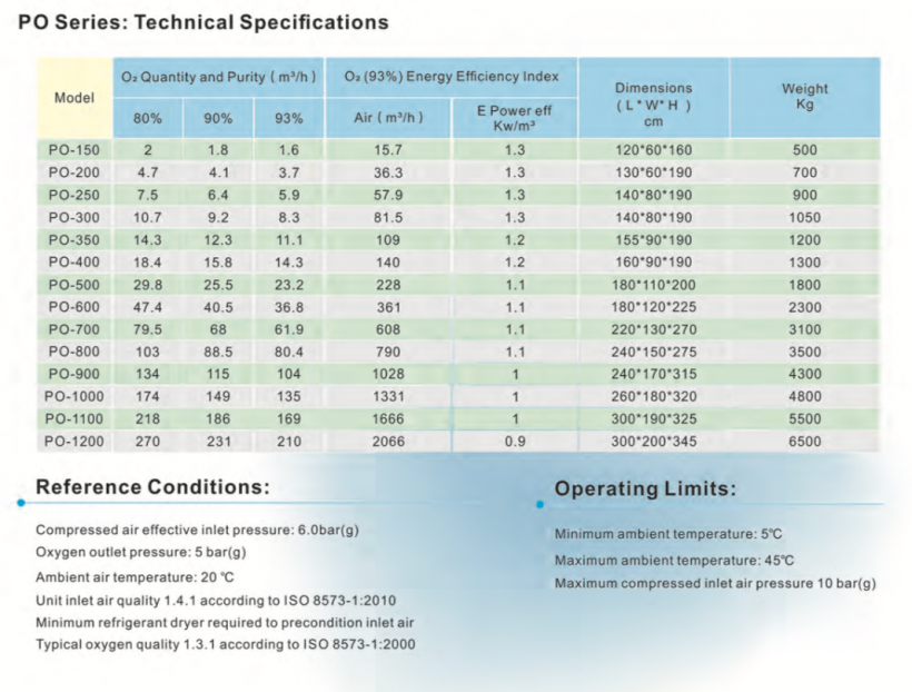 HYT PSA Oxygen Generator 4