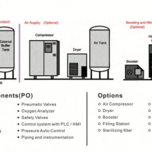 HYT PSA Oxygen Generator 5