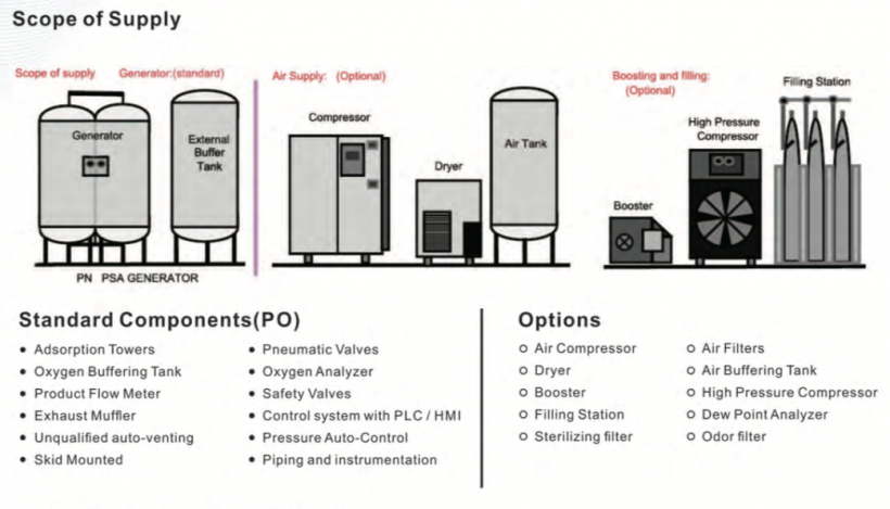 HYT PSA Oxygen Generator 5