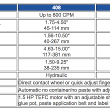 PSA Burt 408 & 704 Labeler