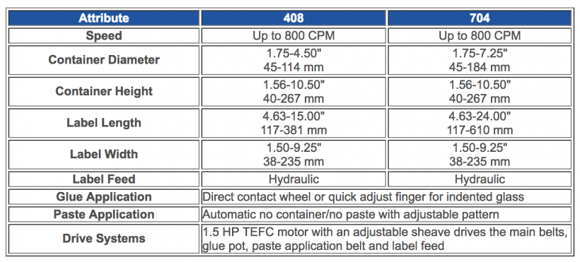 PSA Burt 408 & 704 Labeler
