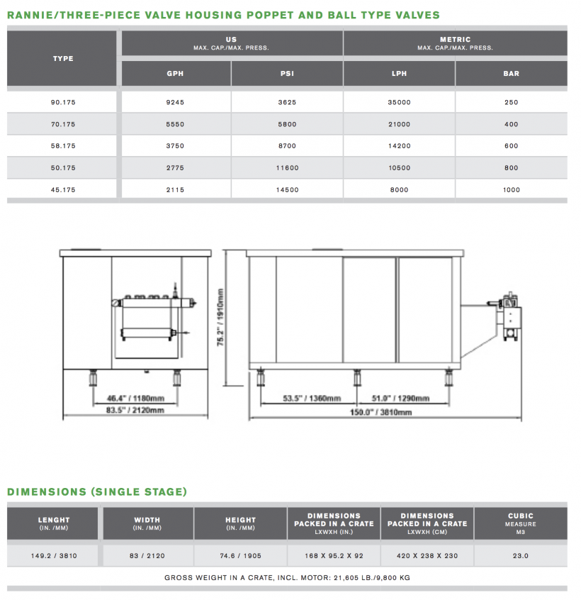 APV High Pressure Homogenizer Rannie 315 4