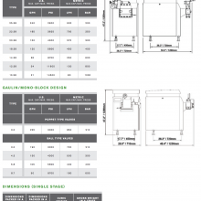 APV High-Pressure Homogenizer Rannie 5 Gaulin 5 3