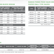 APV Rannie 185Q : Gaulin 185Q 4