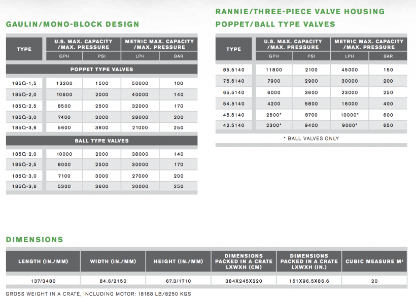 APV Rannie 185Q : Gaulin 185Q 4