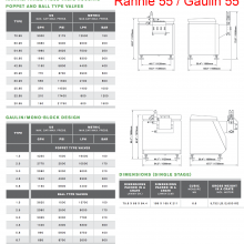 APV Rannie 55 : Gaulin 55 3