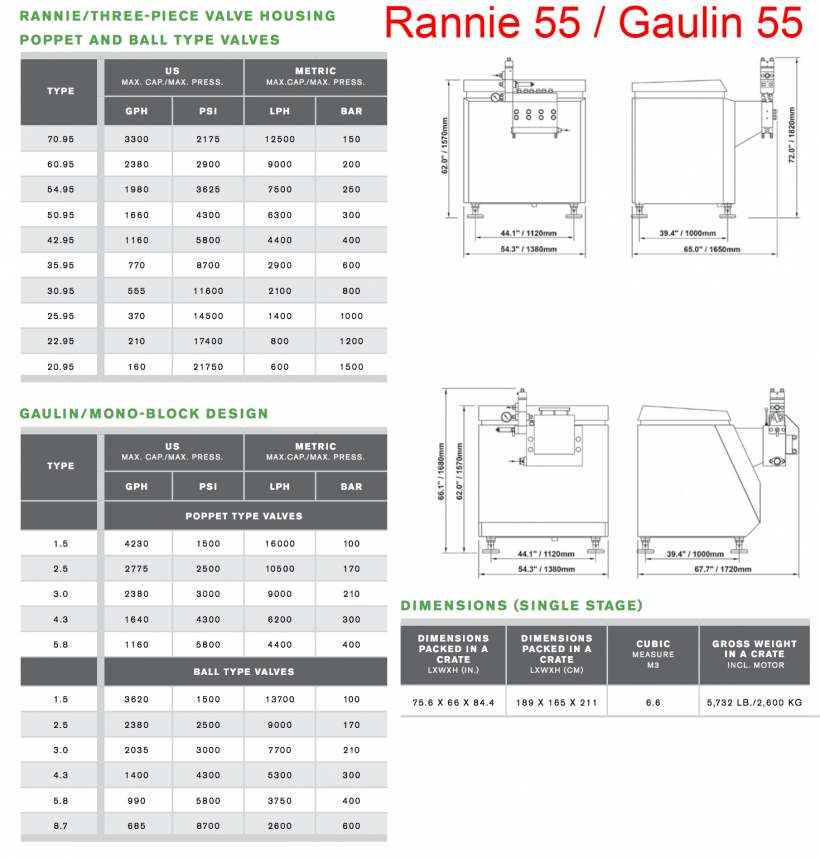 APV Rannie 55 : Gaulin 55 3