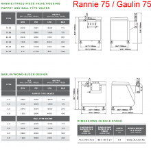 APV Rannie 75 : Gaulin 75