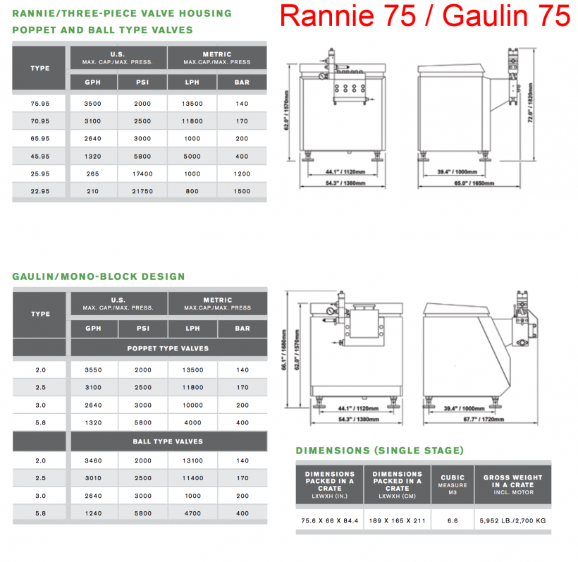 APV Rannie 75 : Gaulin 75