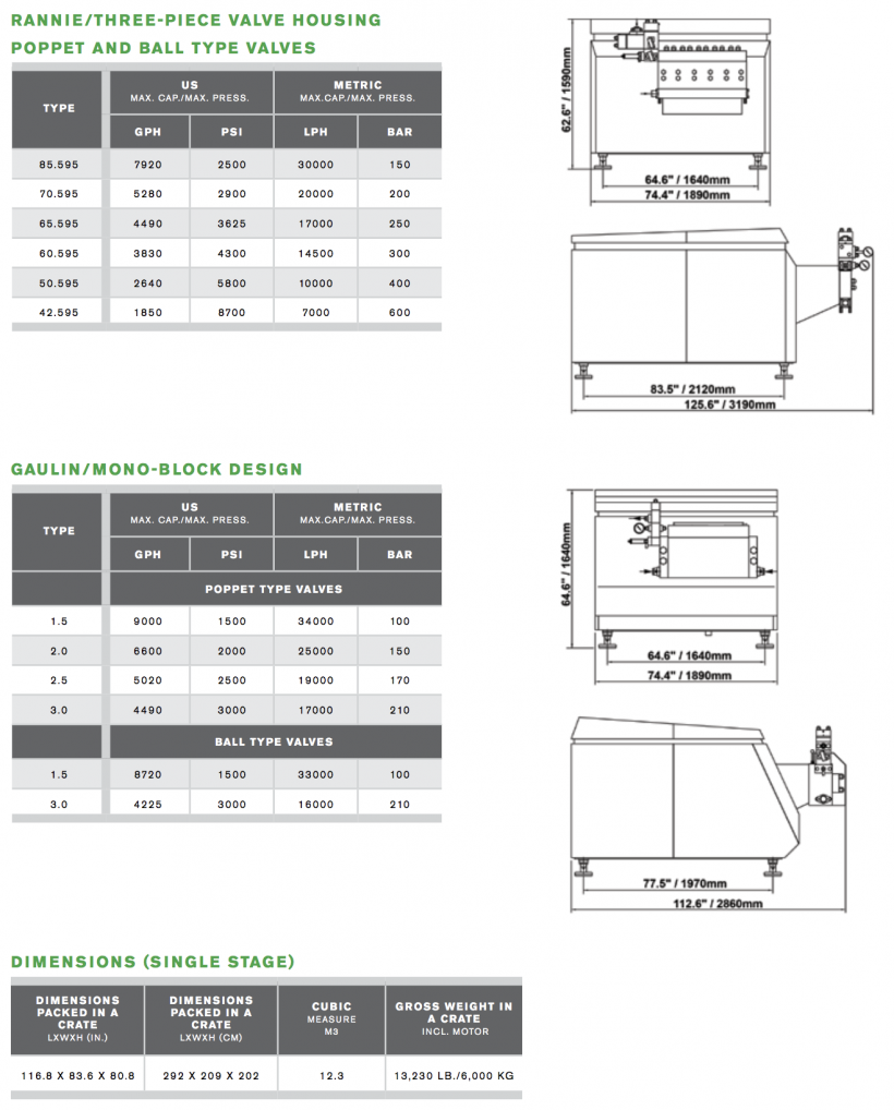 APV_HP_Homogenizer_Rannie_132Q-Gaulin132Q 2