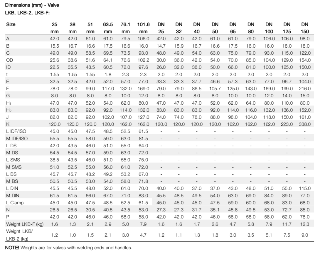 Butterfly Valve Cap Screw Chart