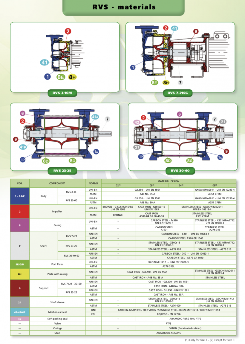 Robuschi Vacuum Pump 10