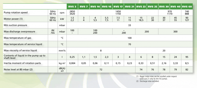 Robuschi Vacuum Pump 4