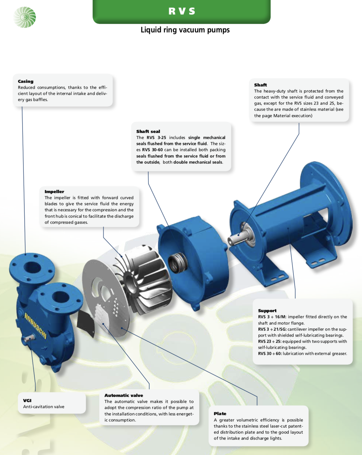 Somarakis® Replacement Liquid Ring Pumps and Compressors - NES Company