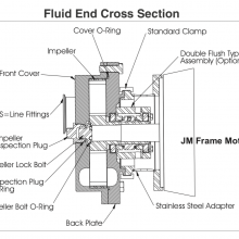 Waukesha 200LR Self-Priming Pump 2