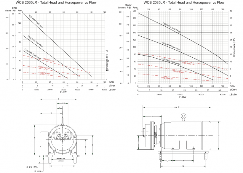 Waukesha 200LR Self-Priming Pump 4