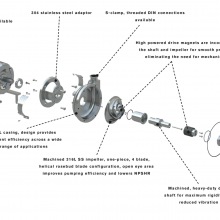 Waukesha E Series Pump 4