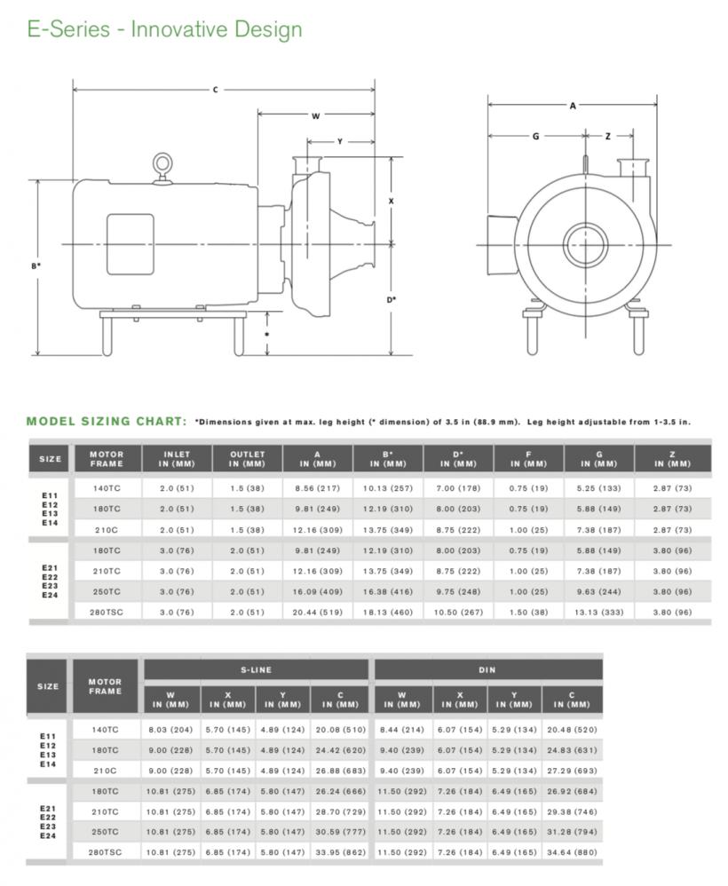 Waukesha E Series Pump 6