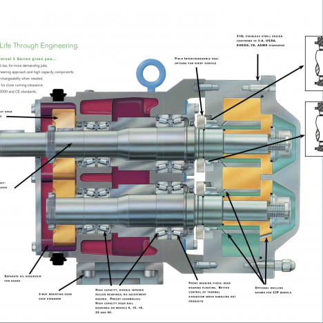 Waukesha Manual Double Block and Bleed Butterfly Valves – PT. Thema ...