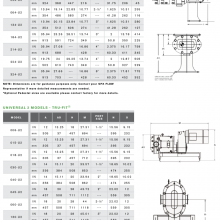Waukesha Rotary Lobe Pump Universal II 6
