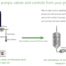 Waukesha Universal TS Series Pump 2