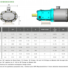 Waukesha Universal TS Series Pump 3
