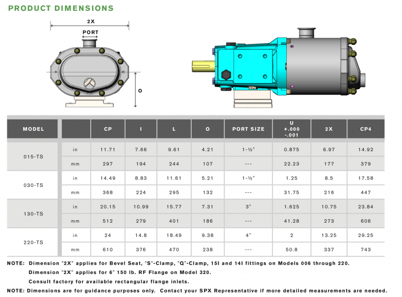 Waukesha Universal TS Series Pump 3