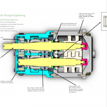 Waukesha Universal TS Series Pump 5