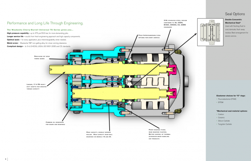 Waukesha Universal TS Series Pump 5