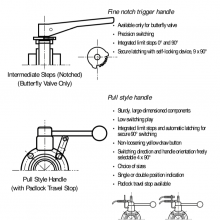 waukesha ball + butterfly valve