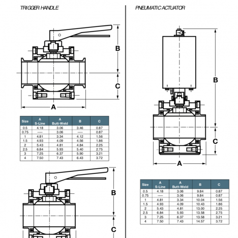 Waukesha Manual Double Block and Bleed Butterfly Valves – PT. Thema ...