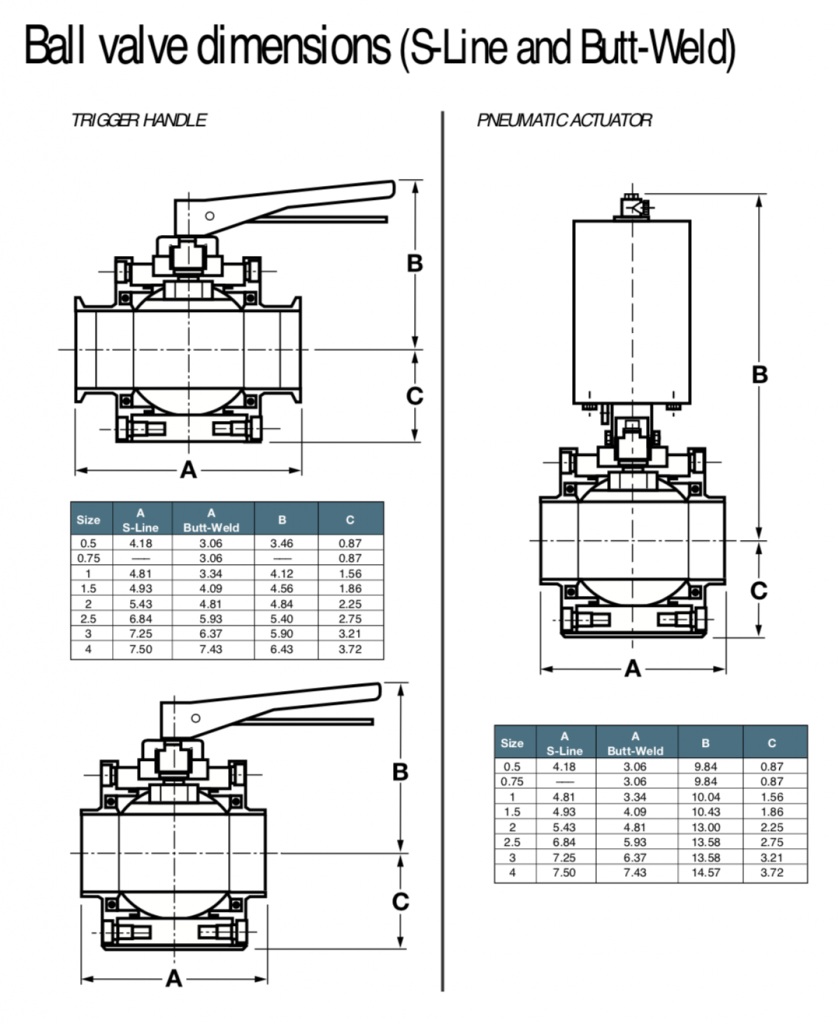 Waukesha Ball Valves – PT. Thema Artha Perkasa