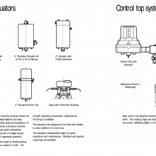 waukesha ball valve 3