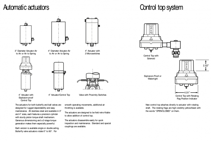 waukesha ball valve 3
