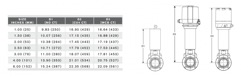 waukesha butterfly valve 2
