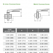 waukesha butterfly valve