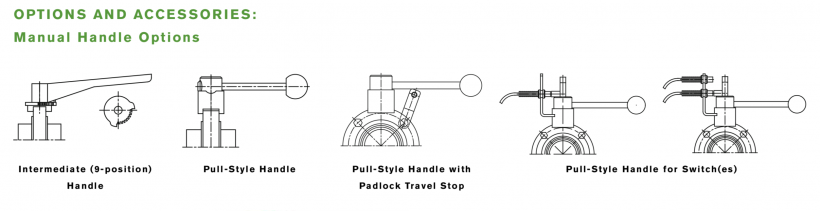 waukesha butterfly valve 3