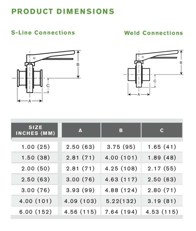 waukesha butterfly valve