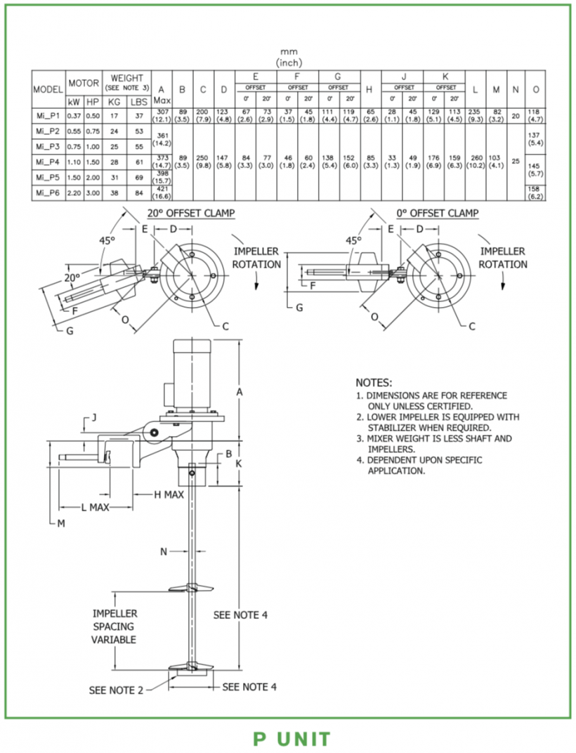 Lightnin Nettco iSeries Mixer PT. Thema Artha Perkasa